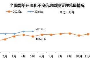 锡伯杜：我们投丢了一些空位投篮 篮板也是问题